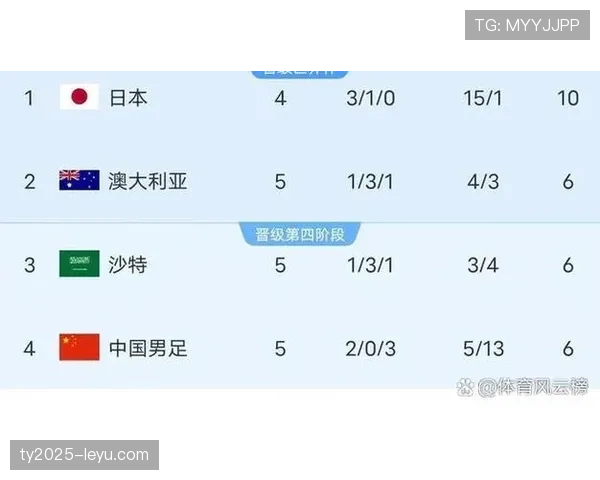 2026世界杯为什么这样判定排名